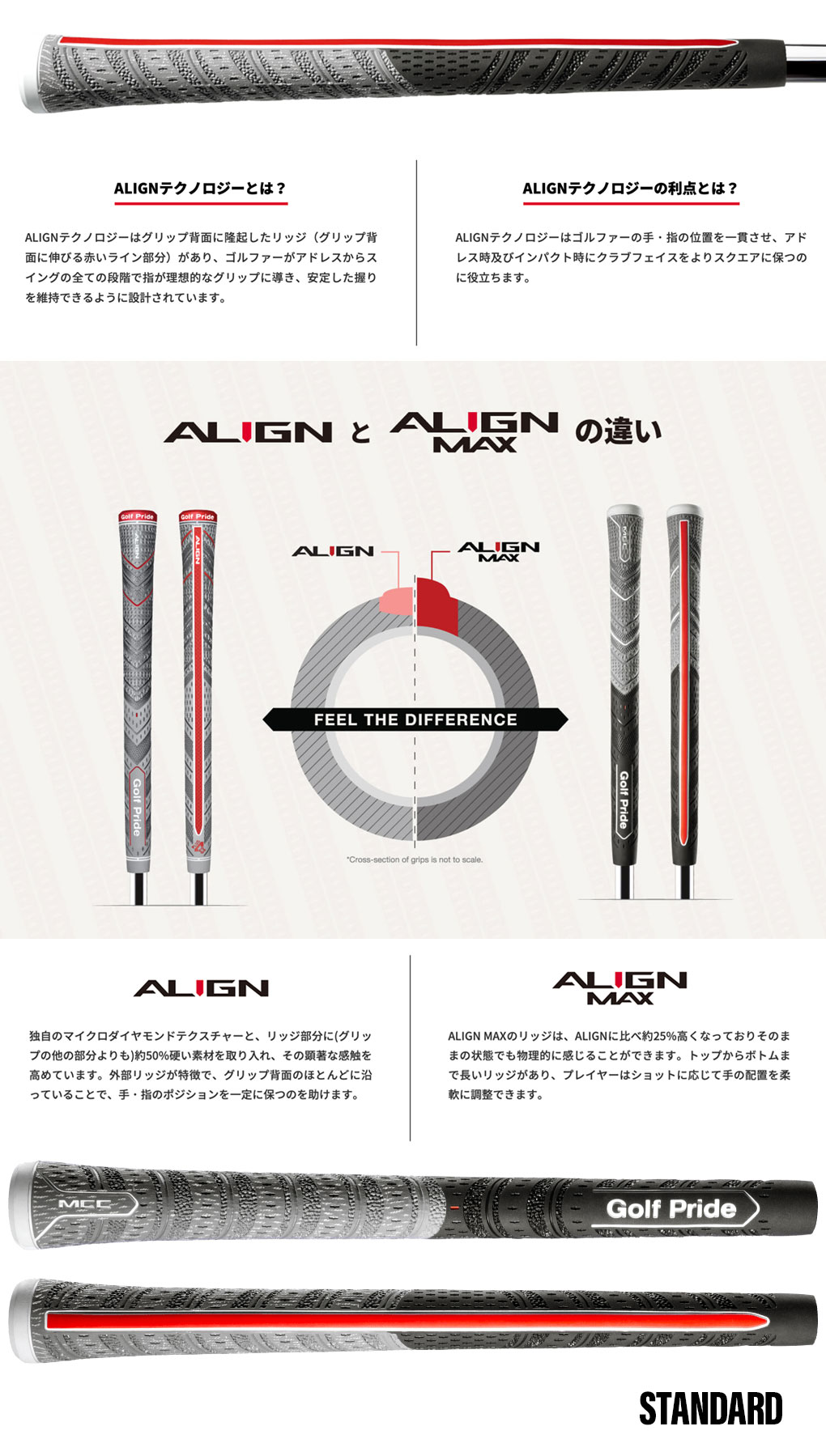 Golf Pride ゴルフプライド グリップ MCC ALIGN MAX