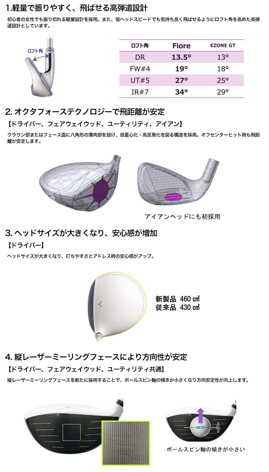 YONEX ヨネックス FIORE アイアン 5本セット(7-9,PW,SW YONEX ヨネックス FIORE アイアン 5本セット(7-9,PW,SW