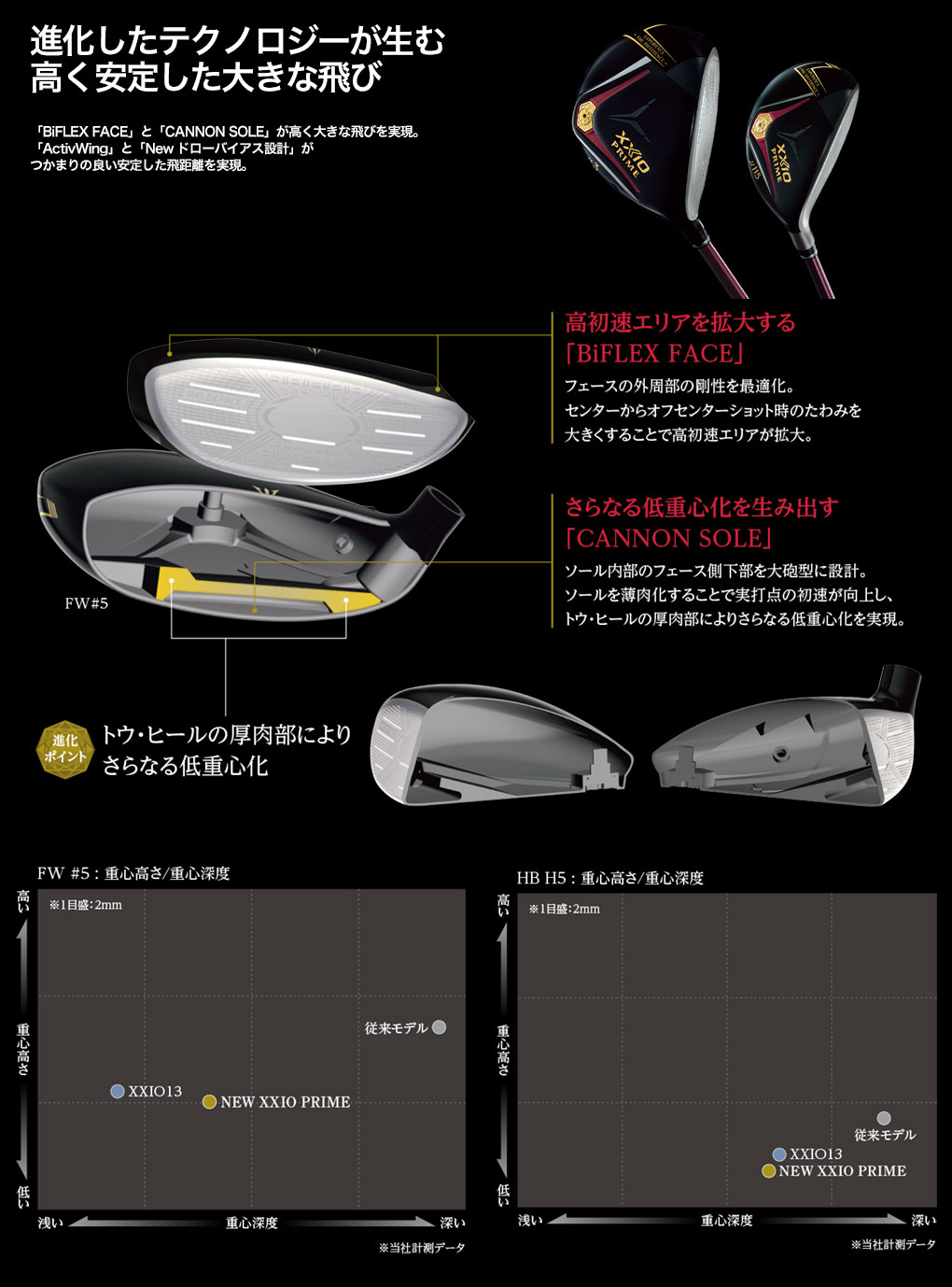 SRIXON XXIO ゼクシオ プライム ハイブリッド ユーティリティ SRIXON XXIO ゼクシオ プライム ハイブリッド ユーティリティ