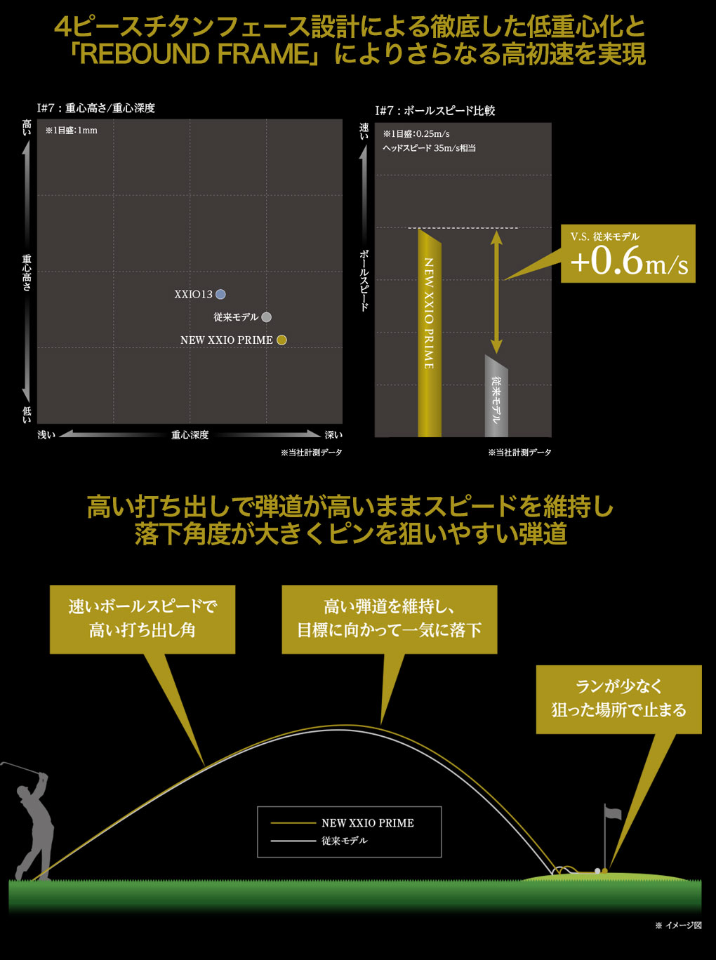 SRIXON XXIO ゼクシオ プライム アイアン 4本セット(#7-#9、PW) メンズ