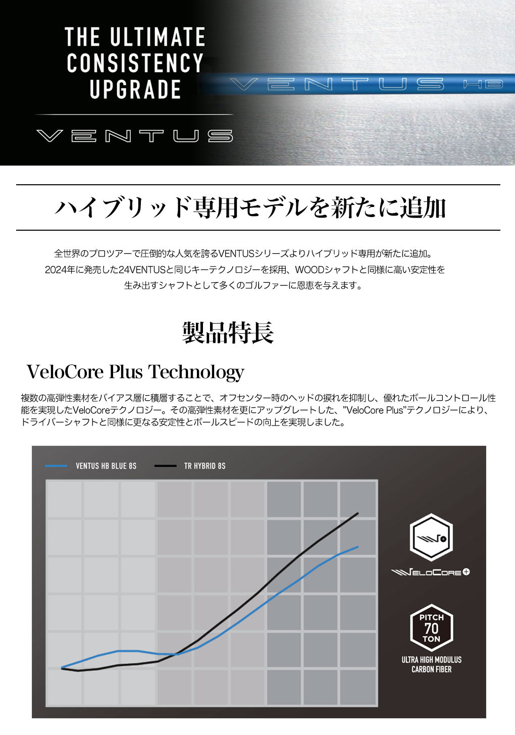 VENTUS HB 8-S PXG (VELOCORE) UT用スリーブ付
