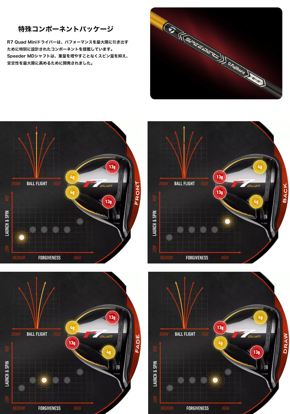TaylorMade テーラーメイド R7 Quad Mini Driver ドライバー