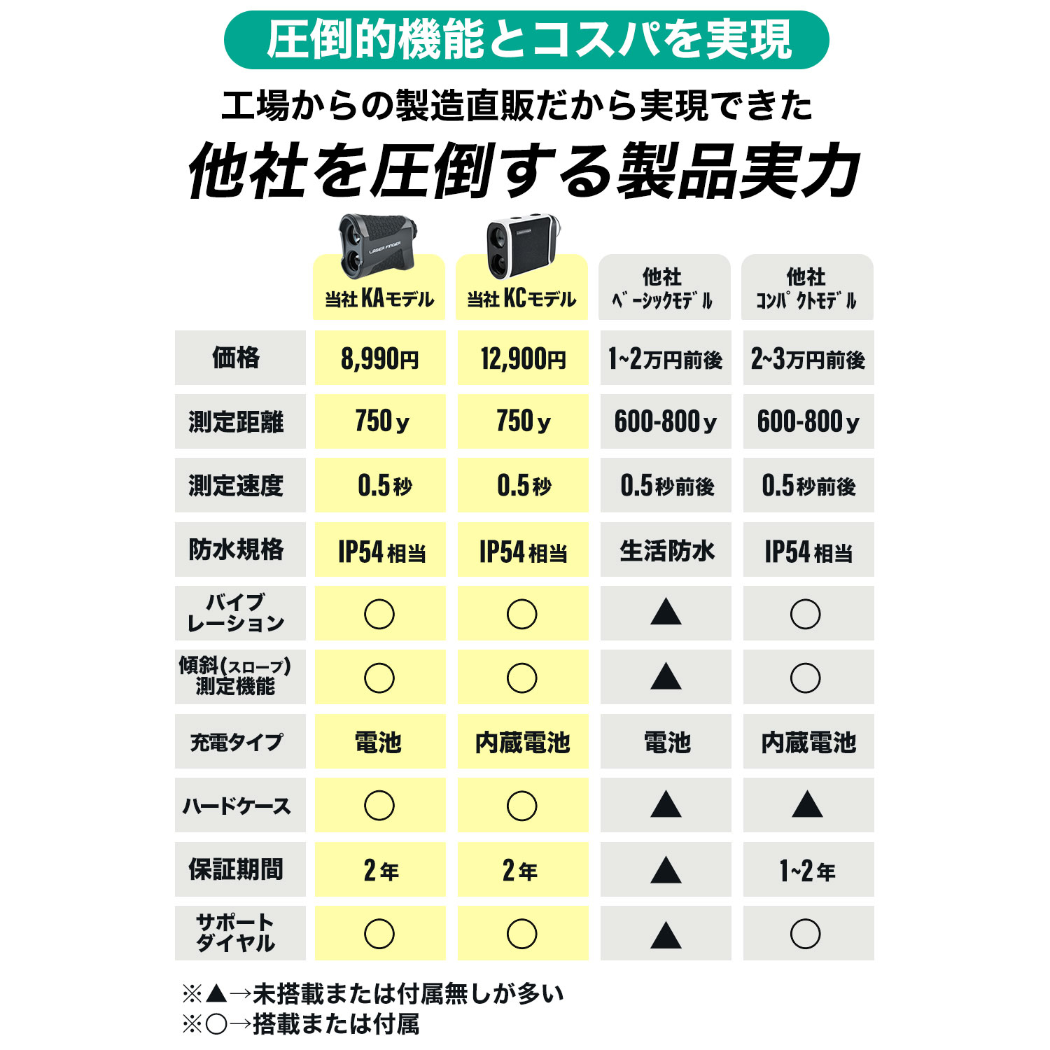 レンジファインダー レーザー距離器 軽量 コンパクト OOWLS MINI LAZER