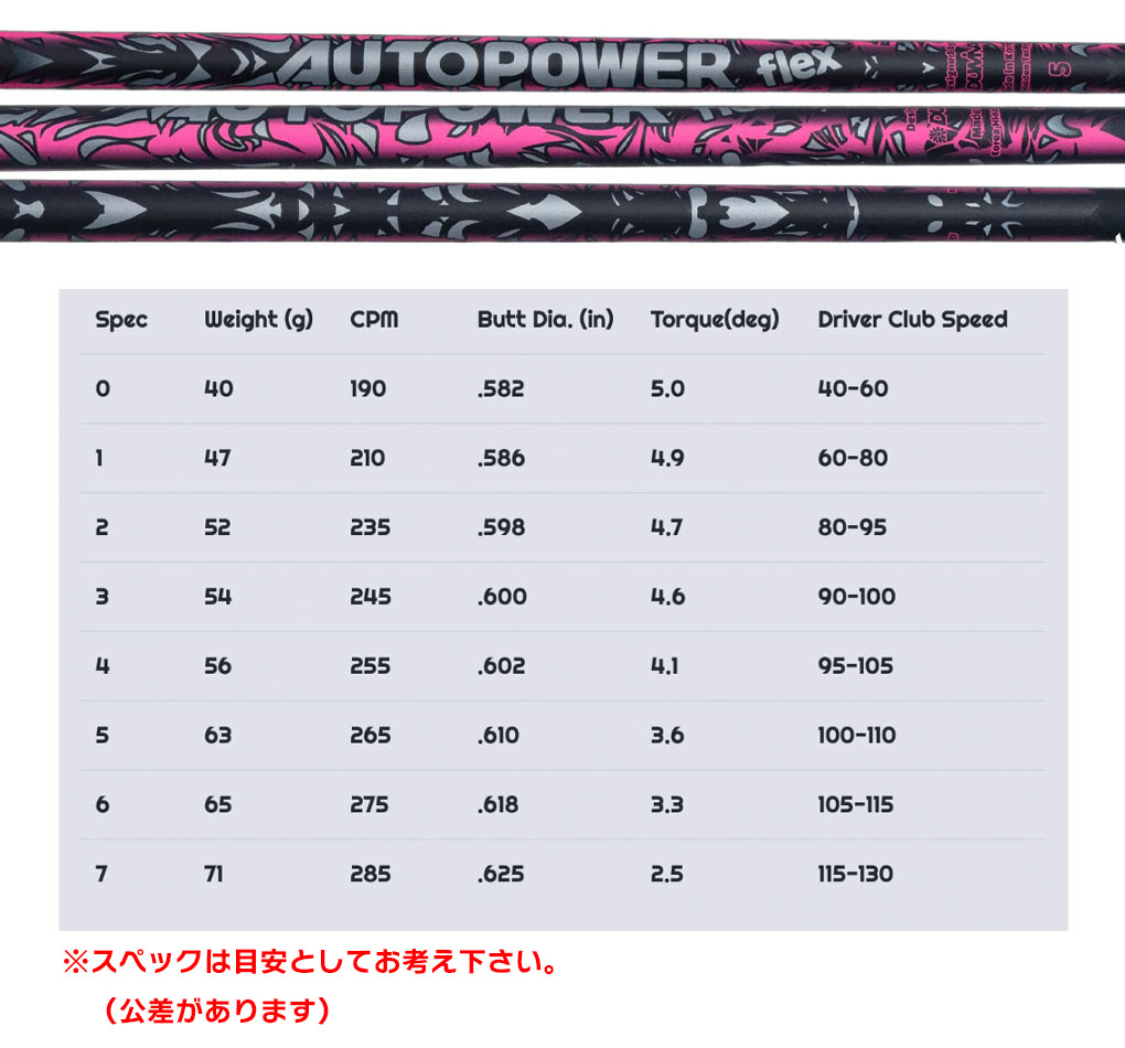 コブラ スリーブ付きシャフト 2025 autoFlex AUTOPOWER Flex オートフレックス オートパワーフレックス (DS-ADAPT／DARKSPEED／AEROJET／LTDx／RADSPEED)の画像