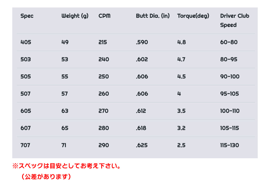 SRIXON スリクソン スリーブ付きシャフト 2025 autoFlex AUTOPOWER