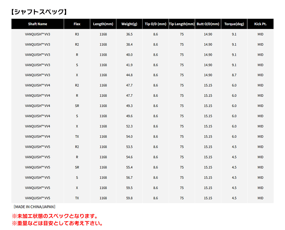 PRGR（プロギア） スリーブ付きシャフト 2025 三菱ケミカル VANQUISH