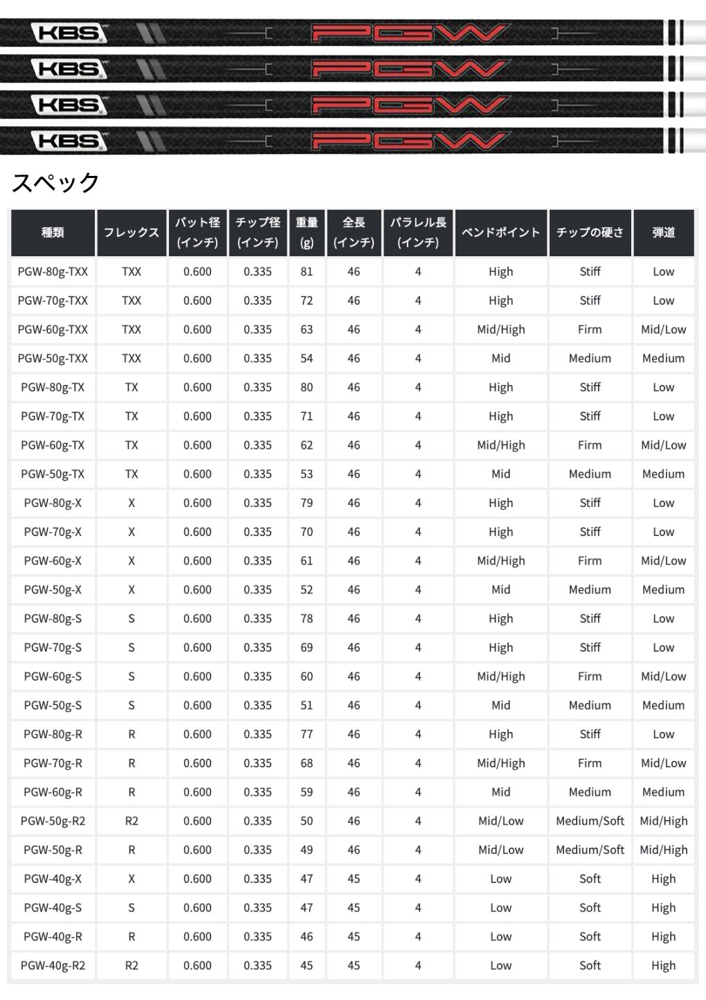 確認用 検索結果｜カタログ・CADデータ検索｜ダウンロード・資料請求｜SUS FA
