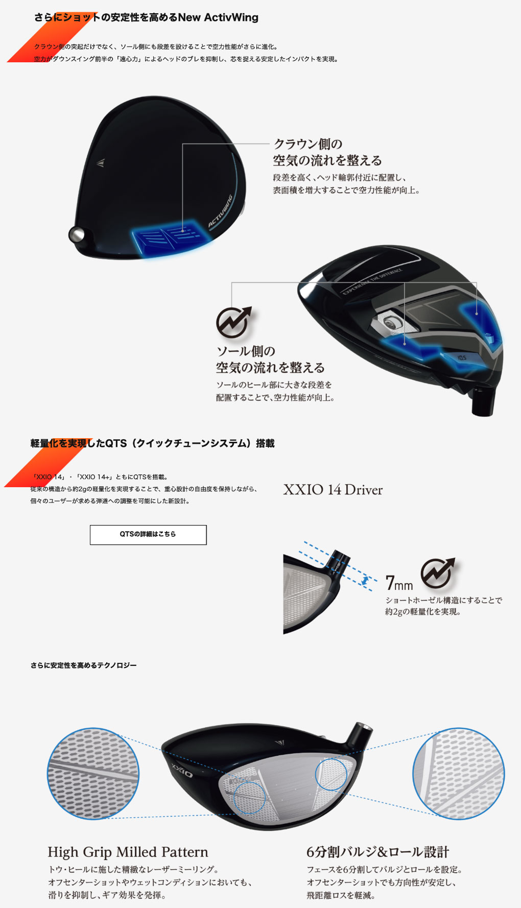 SRIXON XXIO14 ゼクシオ 14 ドライバー メンズ 右用 MP1400