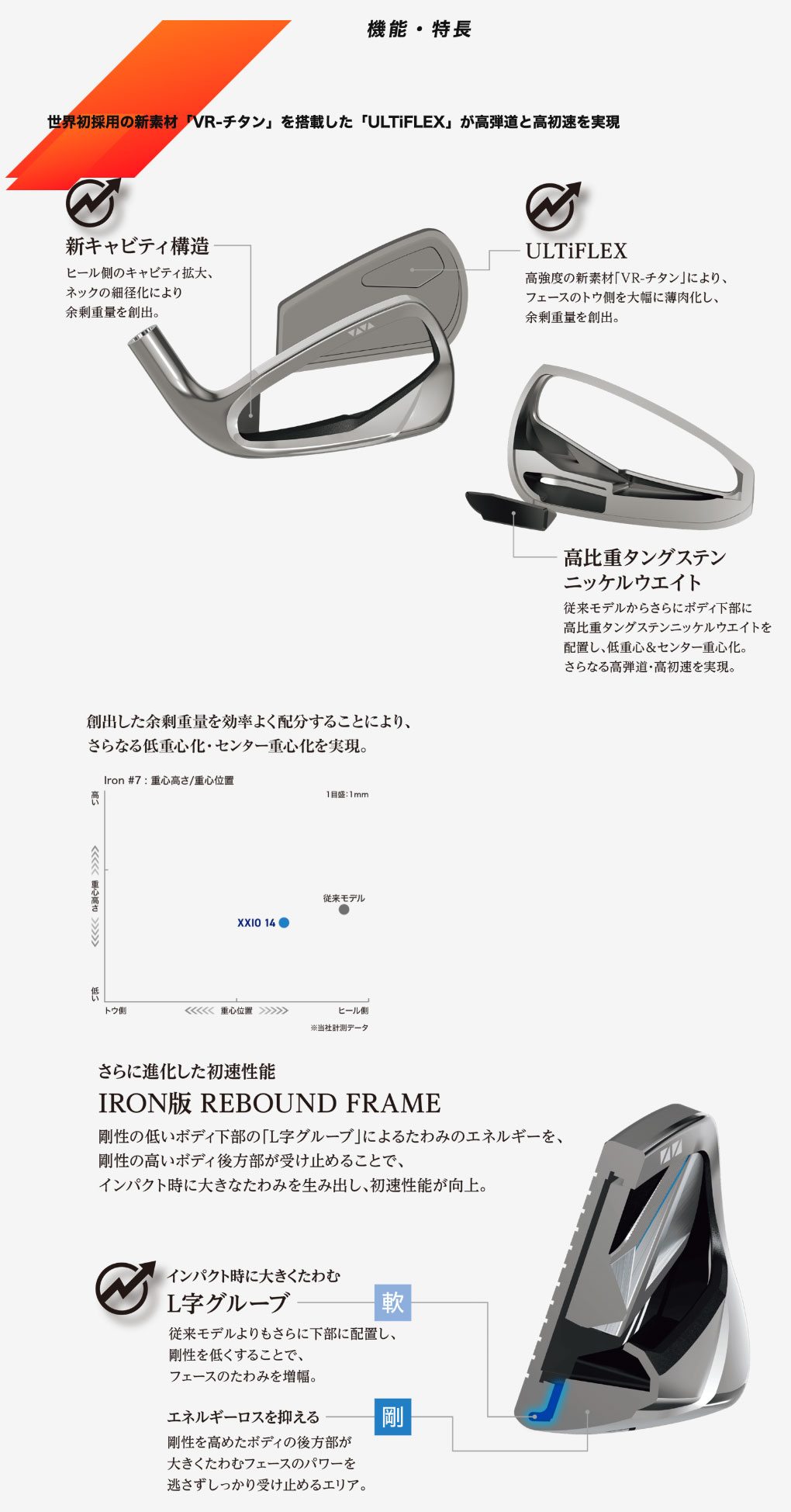 SRIXON XXIO14 ゼクシオ 14 アイアン 単品(＃5、AW、SW) メンズ 右用