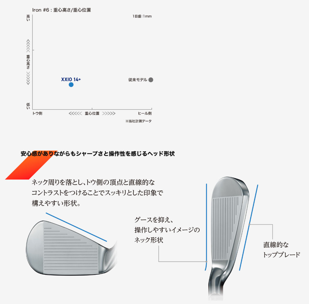 SRIXON XXIO14+ ゼクシオ 14 プラス アイアン 5本セット(＃6〜9、PW
