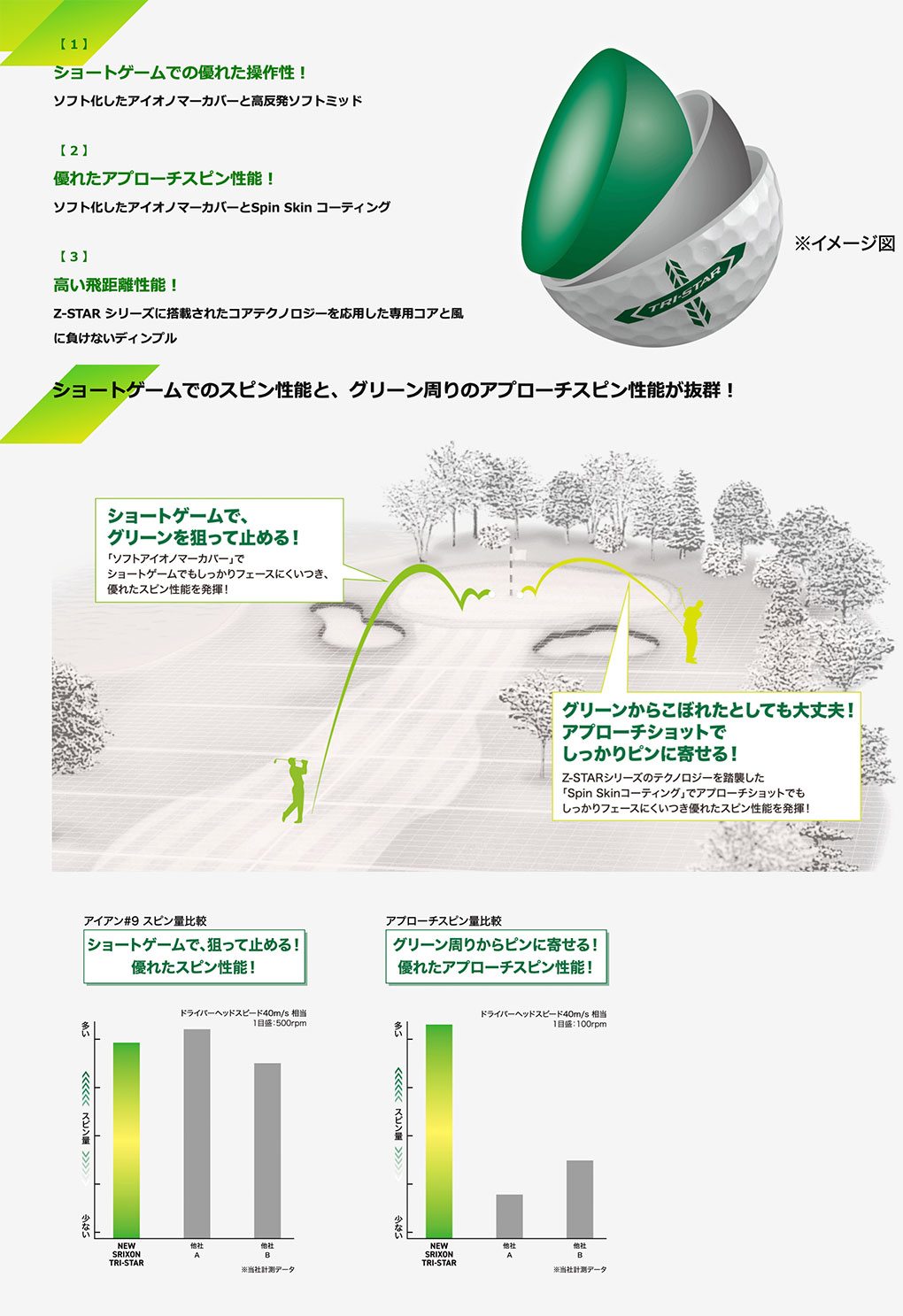 XXIO スリクソン TRI-STAR トライスター ボール 1ダース 12球入り 3