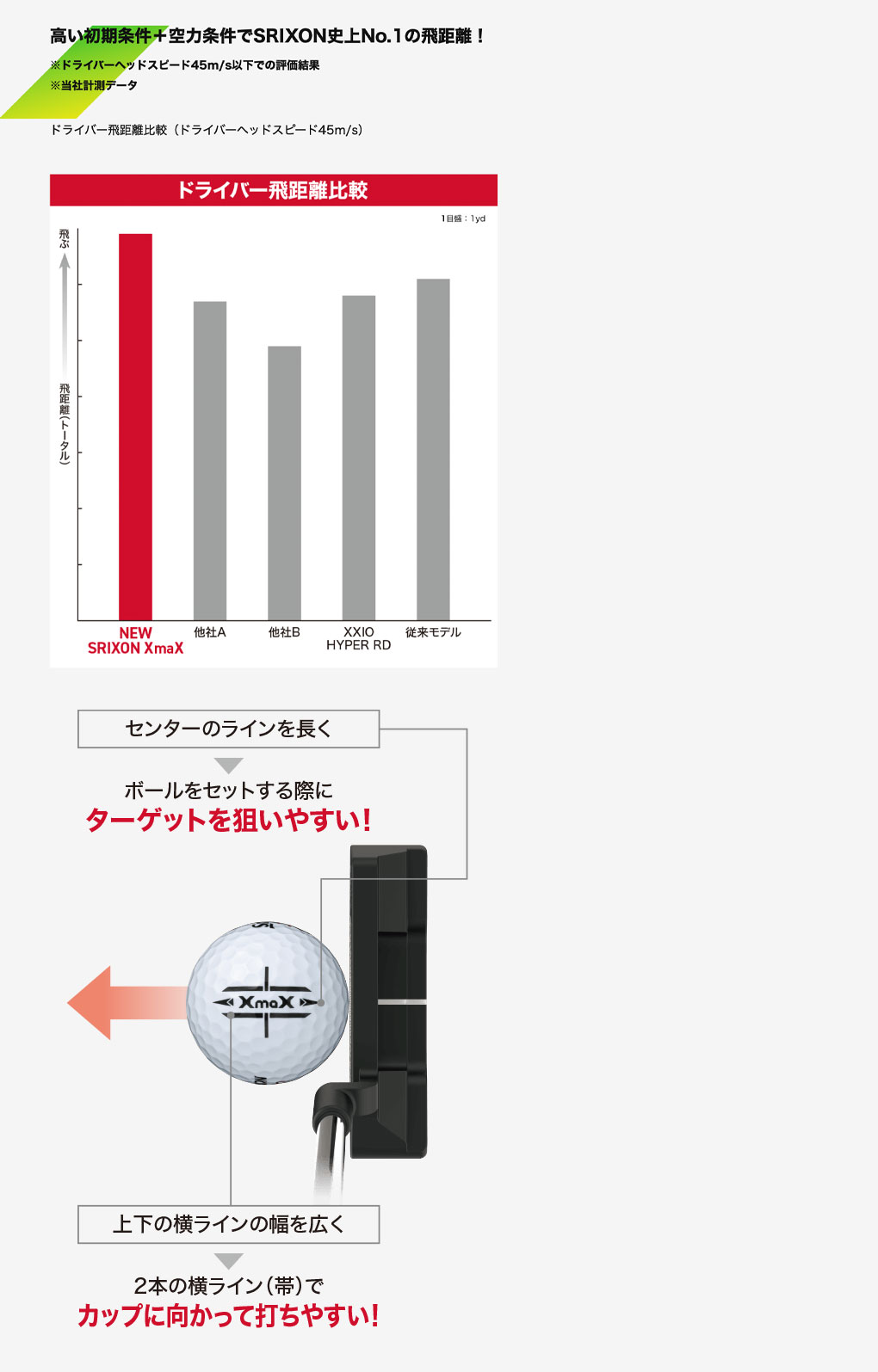 XXIO スリクソン XmaX エックスマックス ボール 1ダース 12球入り 3
