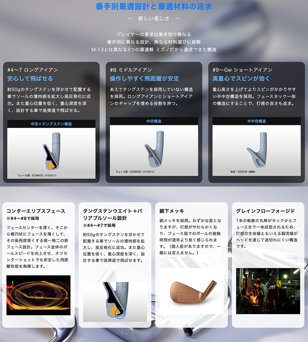 ミズノ Mizuno Pro M-15 アイアン グレーIP仕上げ 6本セット(5I-9I,PW) メンズ 右用 MCI 80 カーボン mizuno 2026年モデル ゴルフクラブ 日本正規品の画像