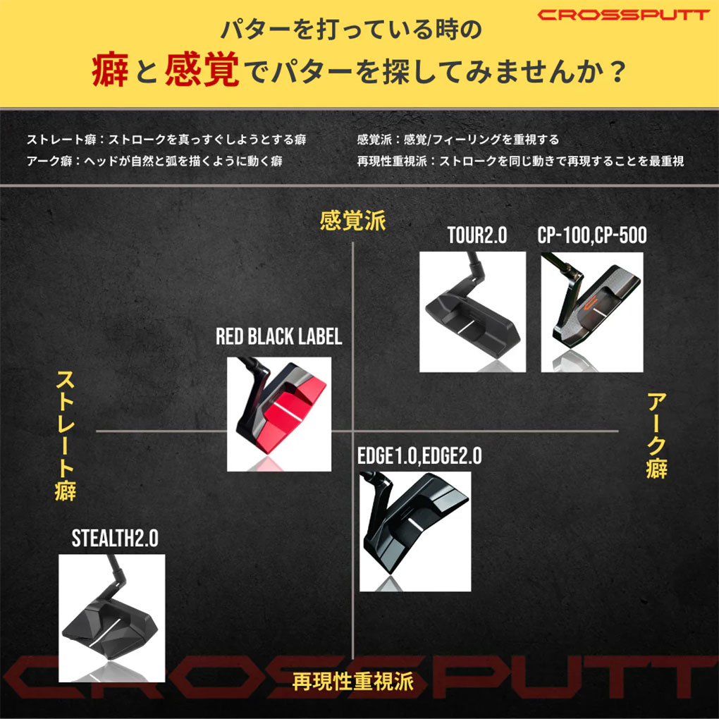 クロスパットゴルフ RED BLACK LABEL パター メンズ 右用 ゴルフクラブ