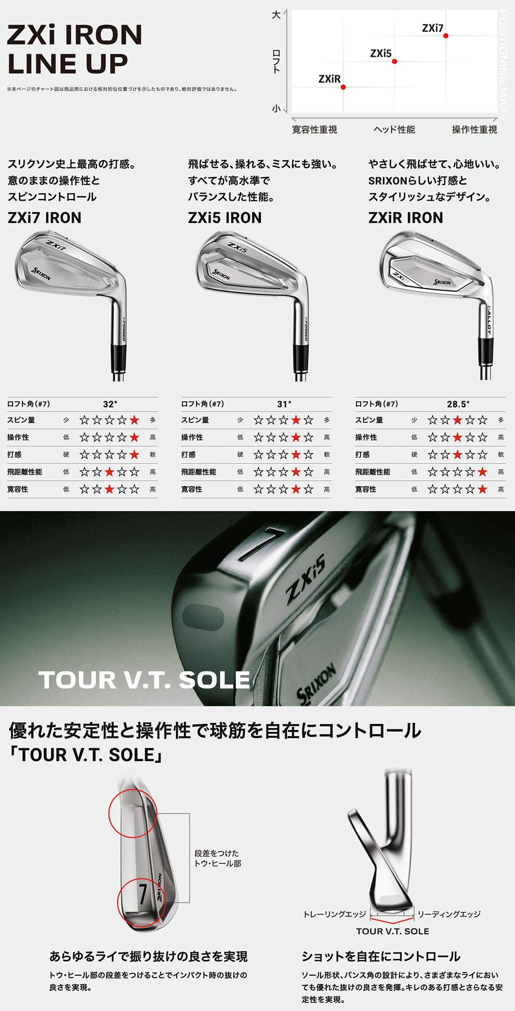 SRIXON スリクソン ZXi5 アイアン 単品(#4,AW,SW) メンズ 右用 N.S.PRO