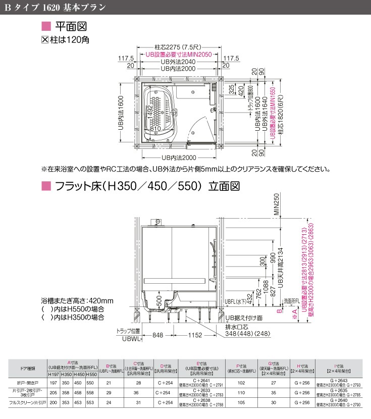 公式 Toto 戸建て用システムバスルーム シンラ Synla Bタイプ 16サイズ 基本プラン 即納特典付き Www Simon Page Com