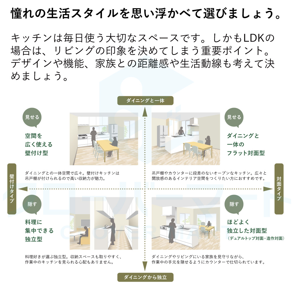 Cleanup システムキッチン ラクエラ [rakuera] 壁付L型 W1650×2700mm (165×270cm) 基本プラン 【グレー】 スライド収納