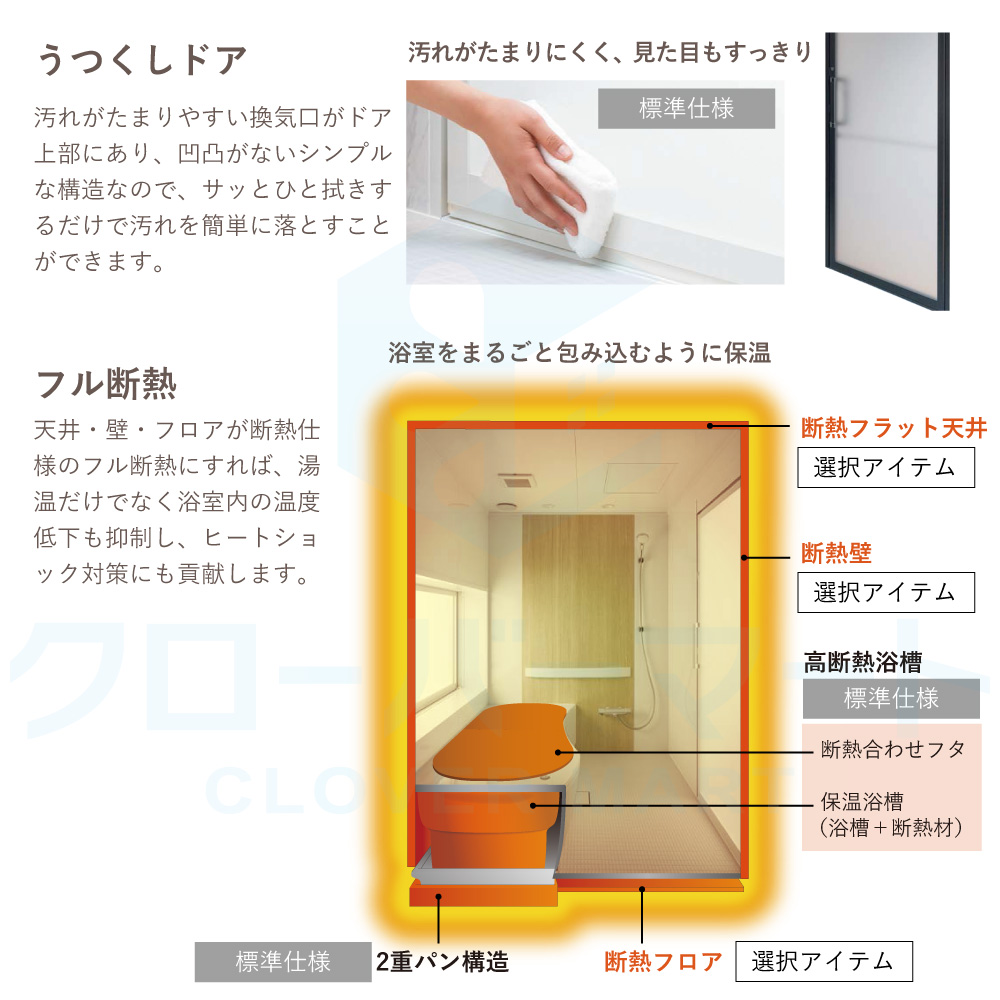 トクラス toclas システムバスルーム アクシィ AXIY：SYタイプ