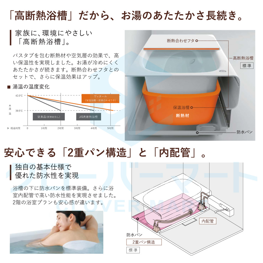 トクラス toclas システムバスルーム アクシィ AXIY：SYタイプ
