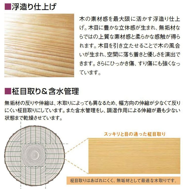 無垢ピノアース グランドフローリング L-45 マンション用 防音 遮音フローリング 42枚 3.48平米入 WOODONE ウッドワン 床材  フローリング : fj9533s-k7-xx : DIYをサポートする じゅうたす - 通販 - Yahoo!ショッピング