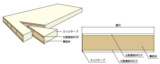 ウォールシェルフ アートランバーOタイプ 1面エッジテープ貼り 20×300×2410mm 1枚入り O20-18- 南海プライウッド  NANKAI :O20-18-:DIYをサポートする じゅうたす - 通販 - Yahoo!ショッピング