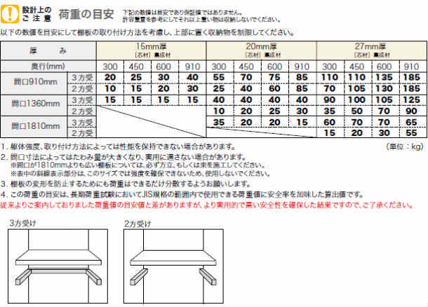 ウォールシェルフ アートランバーOタイプ 1面エッジテープ貼り 20×300×2410mm 1枚入り O20-18- 南海プライウッド  NANKAI :O20-18-:DIYをサポートする じゅうたす - 通販 - Yahoo!ショッピング