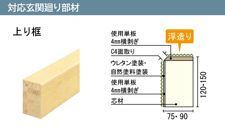 玄関廻り部材 上り框 1950×90×150mm 1本入 自然塗料クリア色 WOODONE ウッドワン 床材 フローリング :AS3721-U-UH:DIYをサポートする  じゅうたす - 通販 - Yahoo!ショッピング