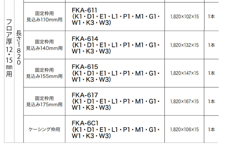 床見切り 面内タイプ 固定枠見込み175mm用 1820×167×15ミリ 1本入 FKA-617※ NODA ノダ 床材 フローリング