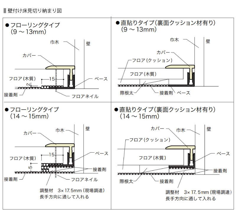 ☆ご確認用ページ☆ 壁付け床見切り シートラッピング 2000×20×12ミリ 1本入 FKK-10※ NODA