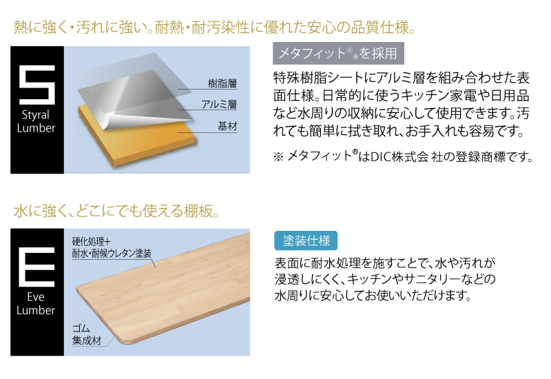 グレインランバー 4面エッジテープ貼り Ｒ加工 1205×300×20mm 1枚入り