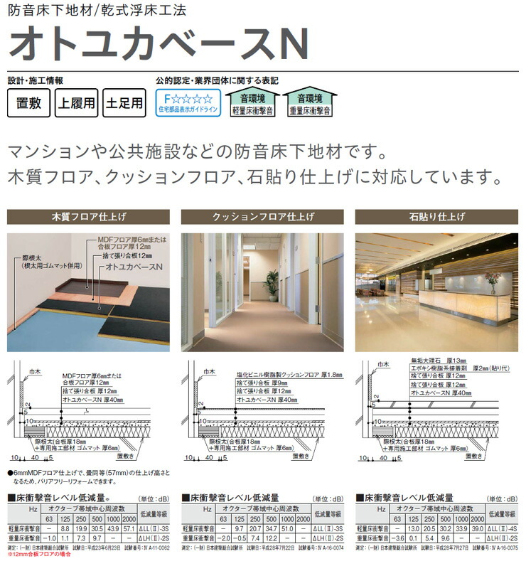 オトユカベースN マンションの防音リモデル用床下地材 1枚 0.81