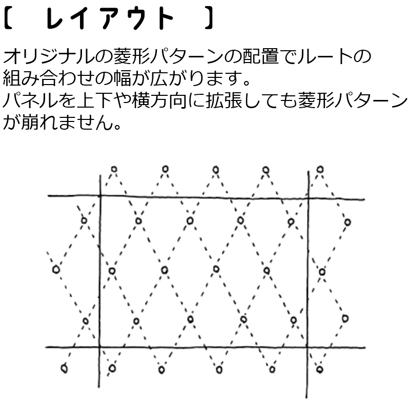 レイアウト
