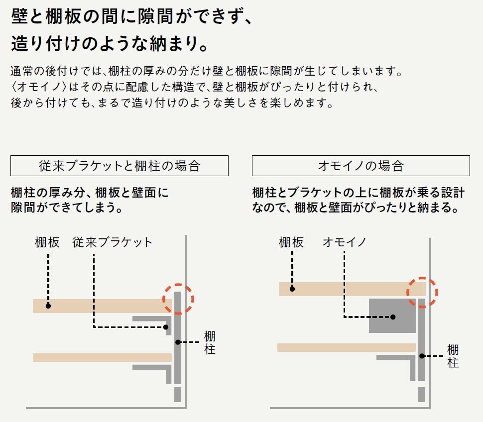 柱 48本セット M8ボルト用 黒 ブラック 木製 天然木 組み立て 棚 ラック 楽天市場】【全品対象200円OFFクーポン】棚柱用ブラケット カケルノ