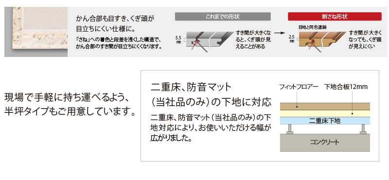 ベリティスフロアーS eタイプ 耐熱 1坪 6枚入り 303×1818×12mm KEESHV2