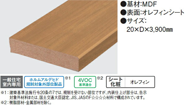 窓枠［I型］固定式 アングルしゃくりなし MDF基材 20×90×3900mm