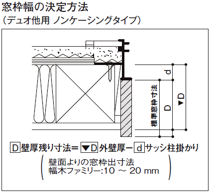 窓枠 ノンケーシングタイプ アングルなし 標準窓枠寸法119mm タテ部材 定尺4000mm 1本入 NZA□355 型番806 LIXIL  TOSTEM リクシル トステム