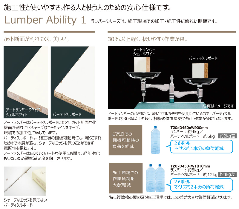 ウォールシェルフ アートランバーSタイプ 旧アートランバーOタイプ 1面エッジテープ貼り 20×300×1810mm 1枚入り O20-16-■■  南海プライウッド NANKAI ◆