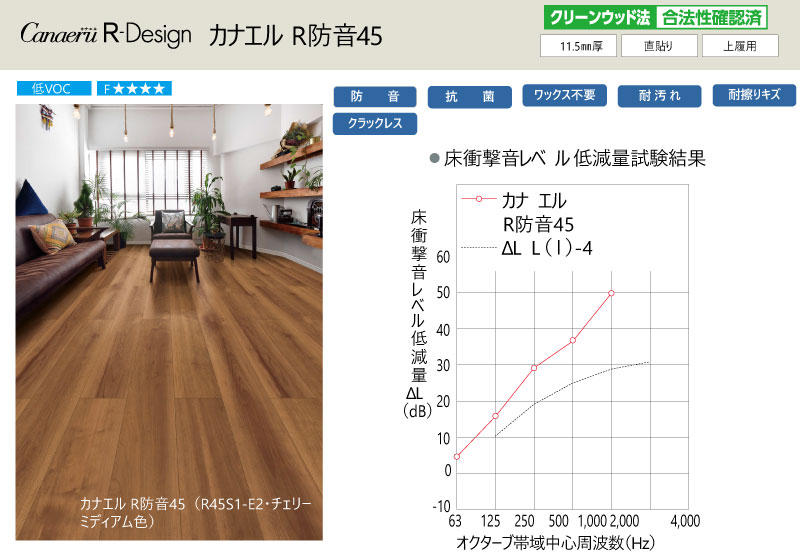 床材 カナエル R防音45 143×900×11．5ミリ 24枚入 R45S1 NODA ノダ フローリング