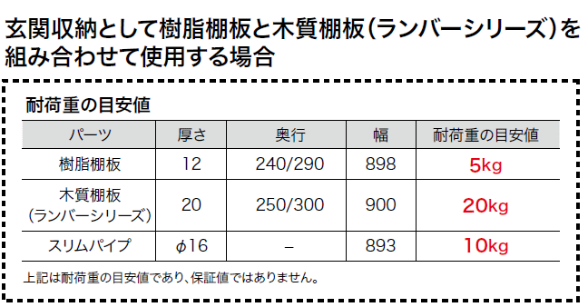 棚の送料分 棚受 樹脂棚板用 アームハング棚柱SS対応 2本入 SSシルバー 奥行タイプ