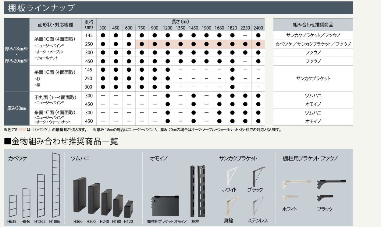 棚板 厚み20mm 糸面 奥行250mm 長さ1,500mm ウォールナット ウッドワン