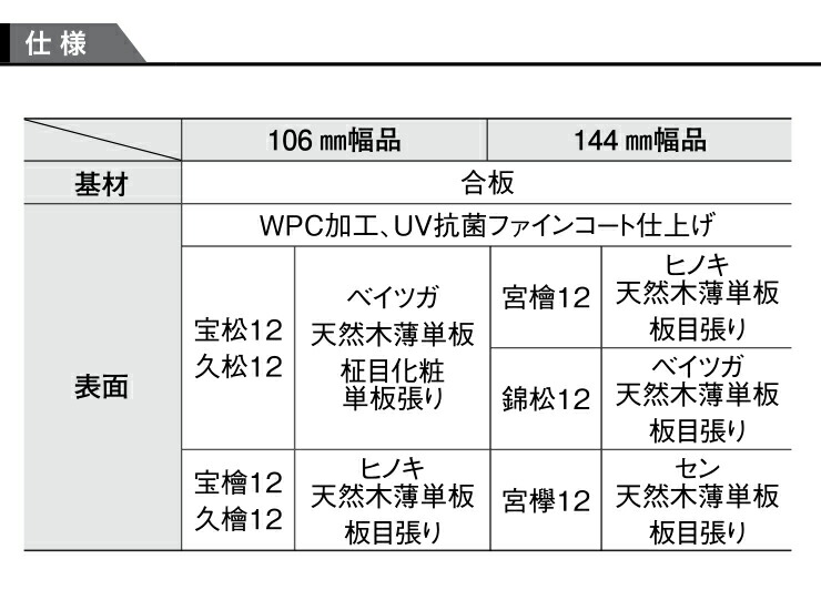 WPCえんこう 戸建用和風床材 天然木 高光沢＜檜柄＞宝檜12 デラックス 関東間 8枚 3.08平米 メーカー直送 ダイケン 大建工業 床材  フローリング : yp0323-2 : DIYをサポートする じゅうたす - 通販 - Yahoo!ショッピング