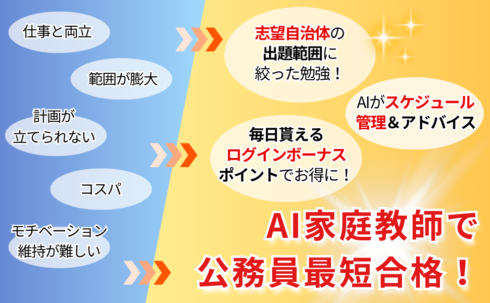 AI家庭教師で最短合格