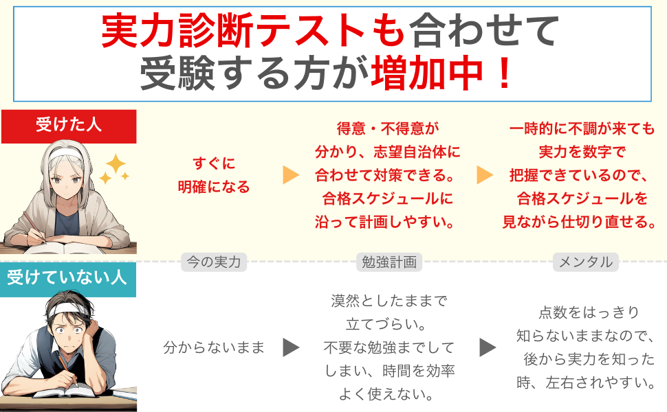 実力診断テストも併せて