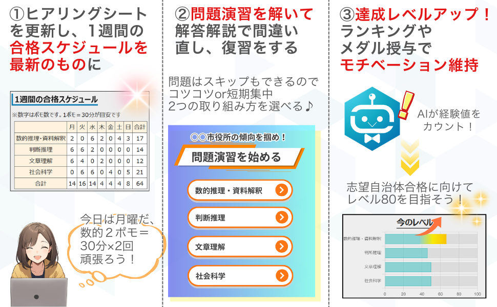 AI家庭教師3つのコツ