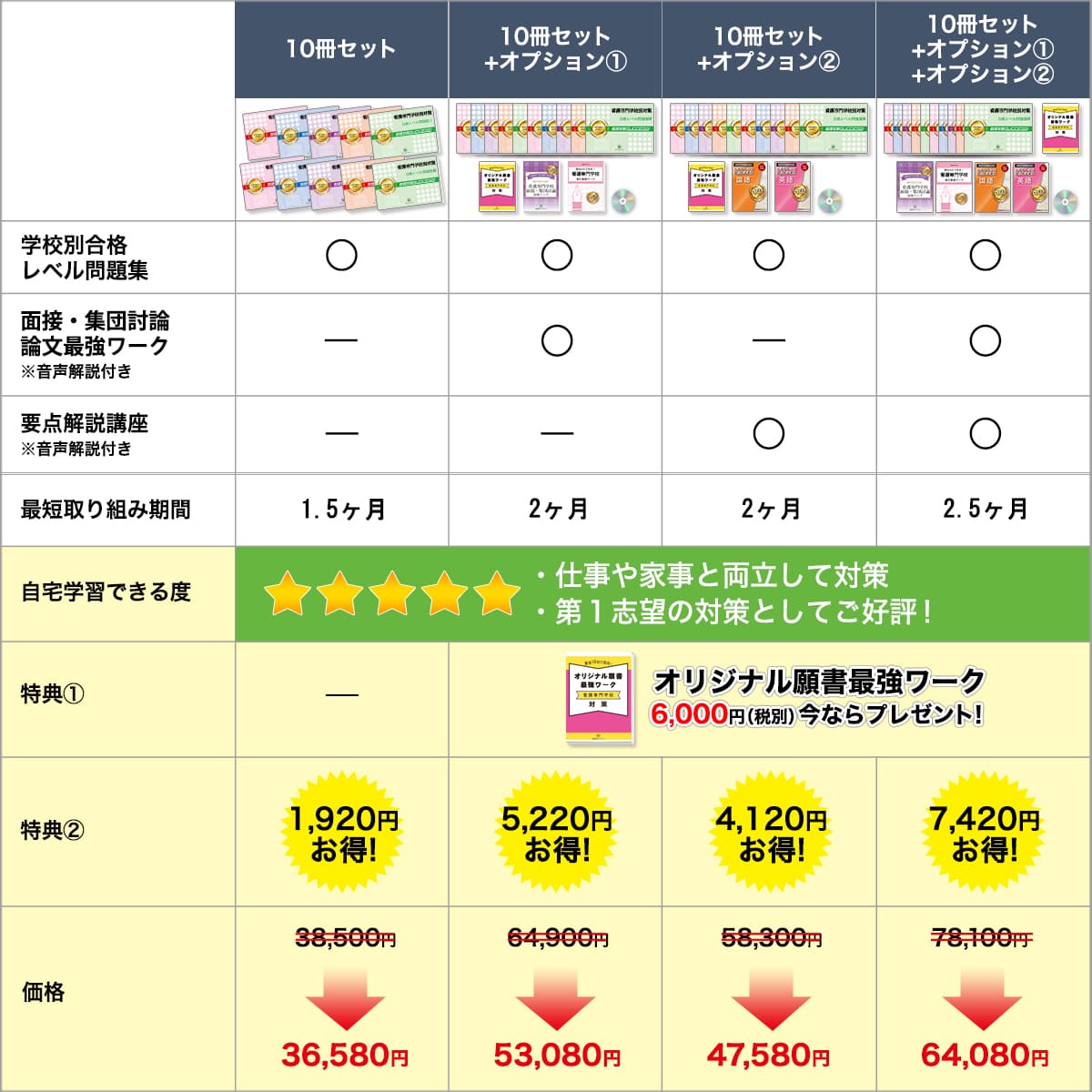 埼玉県立高等看護学院・受験合格セット問題集(10冊) 過去問の傾向と対策 [2025年度版] 面接 参考書 社会人 送料無料 :  saitama12-kango-set : 受験専門サクセス - 通販 - Yahoo!ショッピング