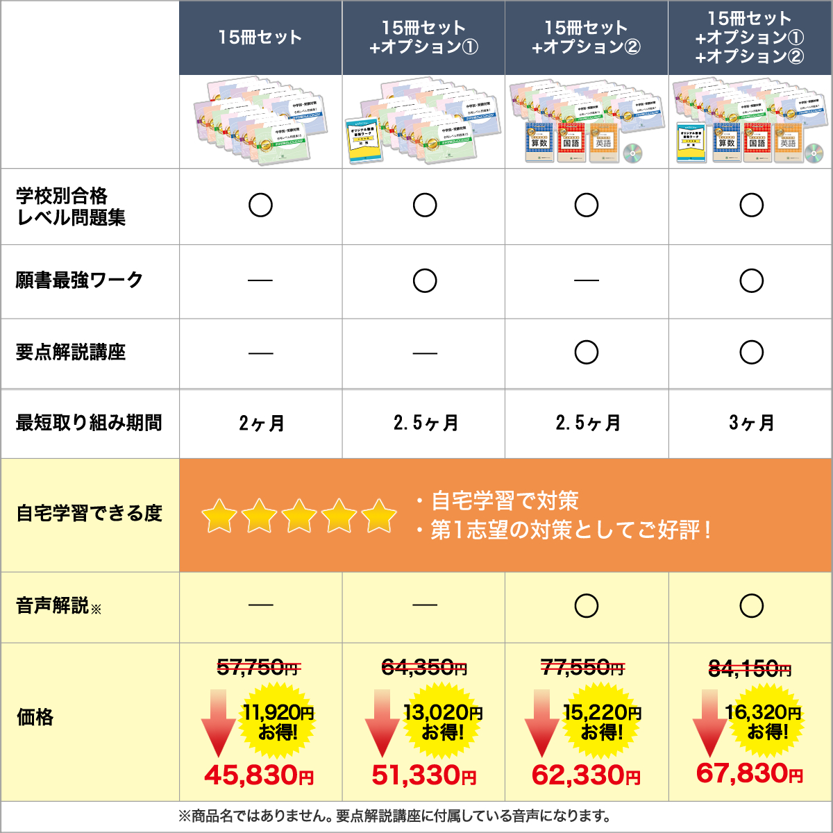 2026 修徳中学校・2ヶ月対策合格セット問題集(15冊) 中学受験 過去問の