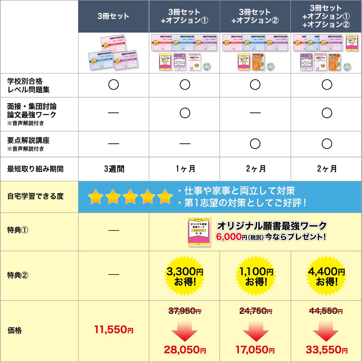 美原看護専門学校・受験合格セット問題集(3冊) 過去問の傾向と対策 [2025年度版] 面接 参考書 社会人 高校生 送料無料 / 受験専門サクセス  : osaka17-kango : 受験専門サクセス - 通販 - Yahoo!ショッピング