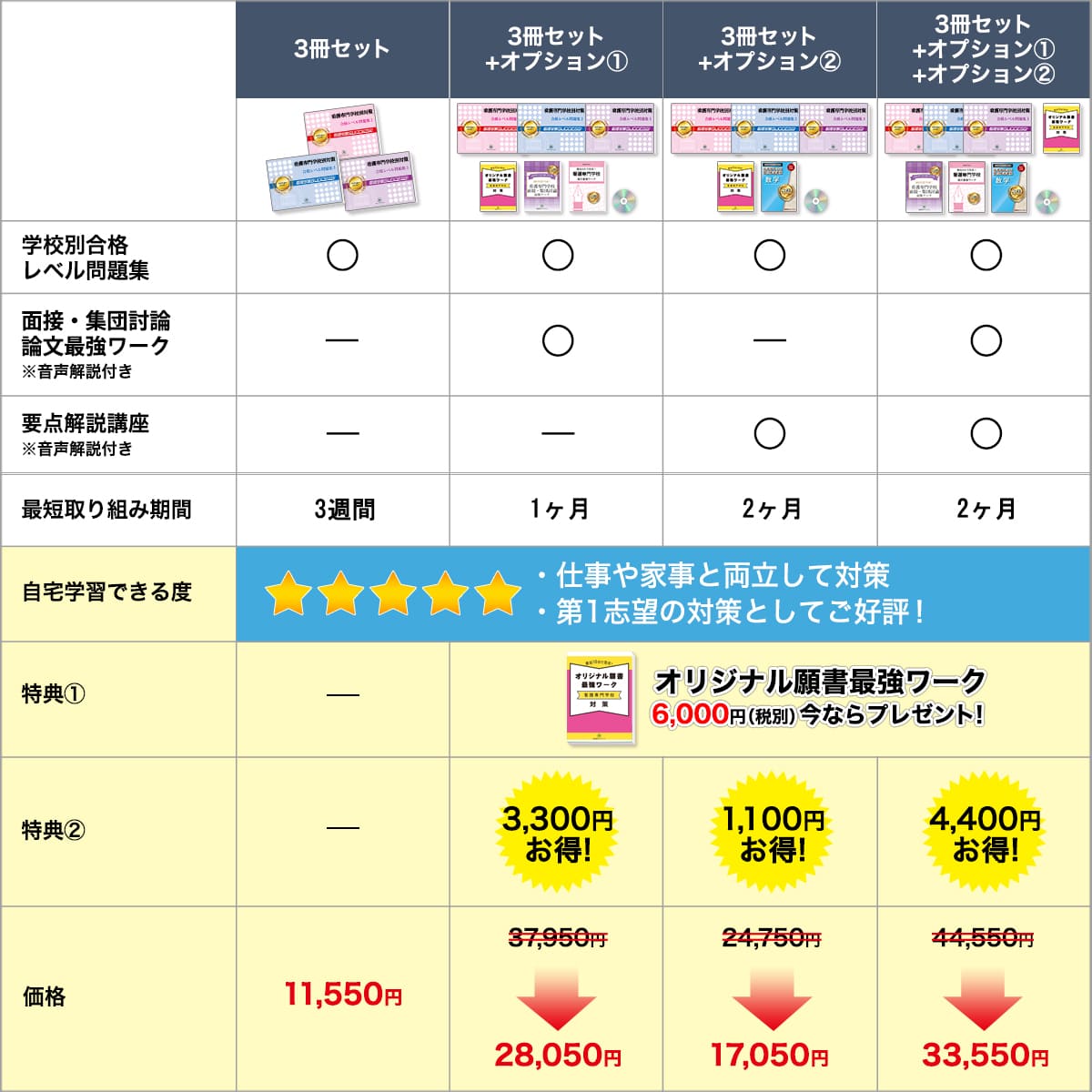税込?送料無料】 看護受験SUCCESS 1-5 合格レベル問題集 語学