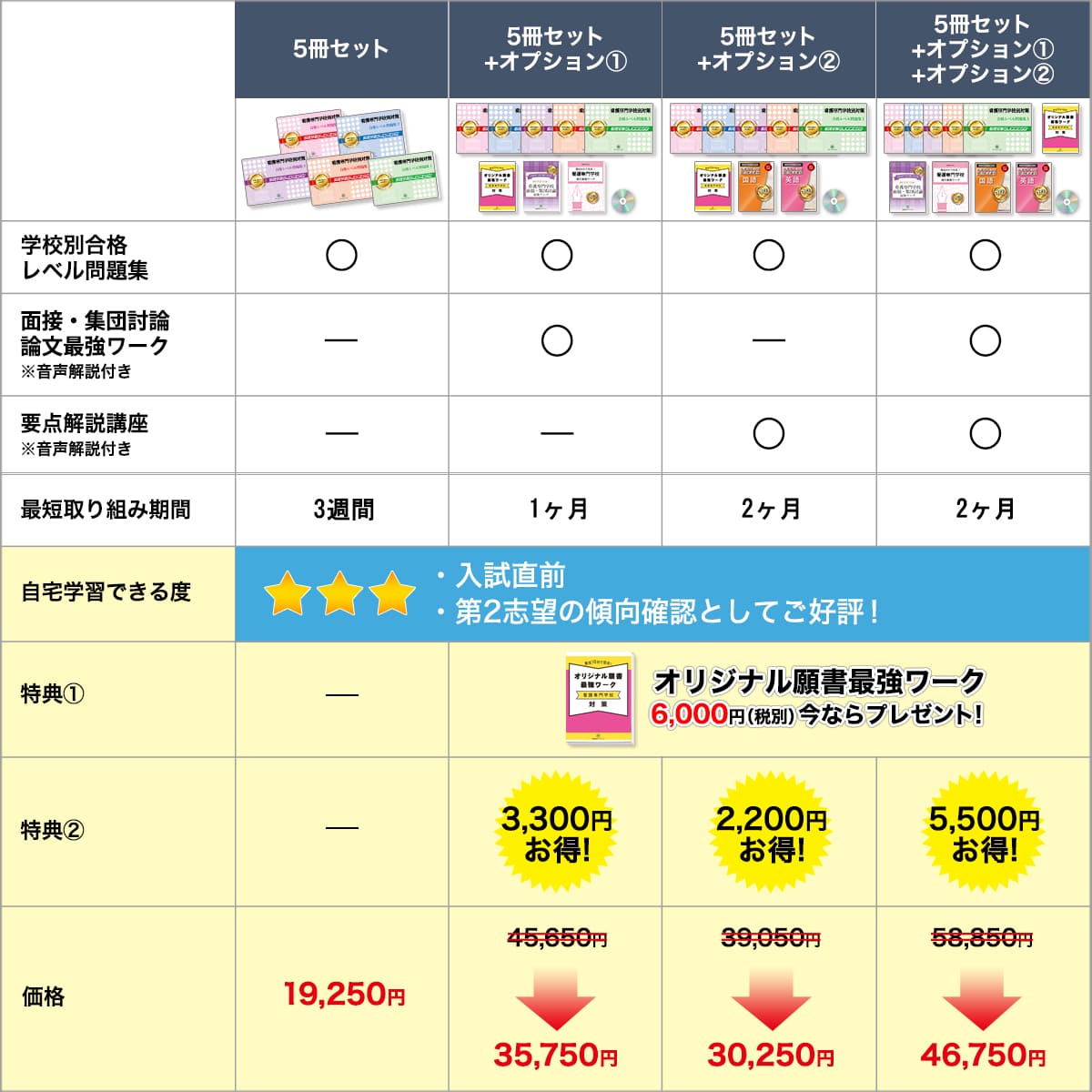 前橋東看護学校(看護学科)・直前対策合格セット問題集(5冊) 過去問の 