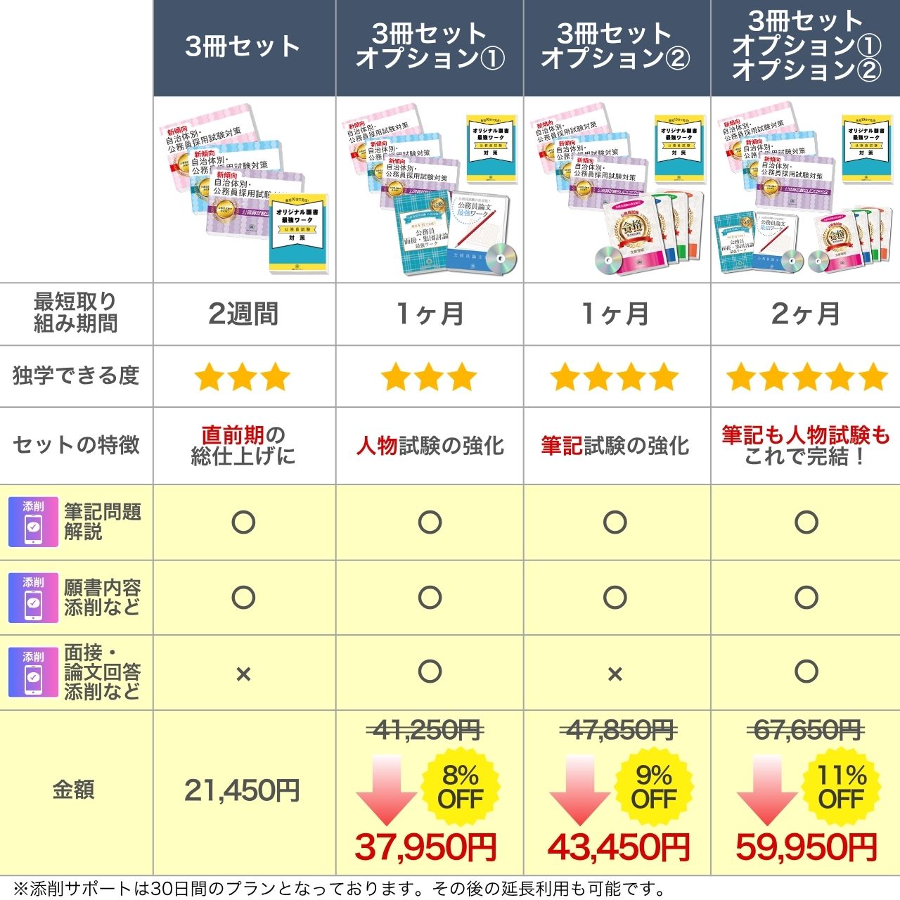 2027 江田島市職員採用教養試験合格セット(3冊)＋願書ワークセット＋